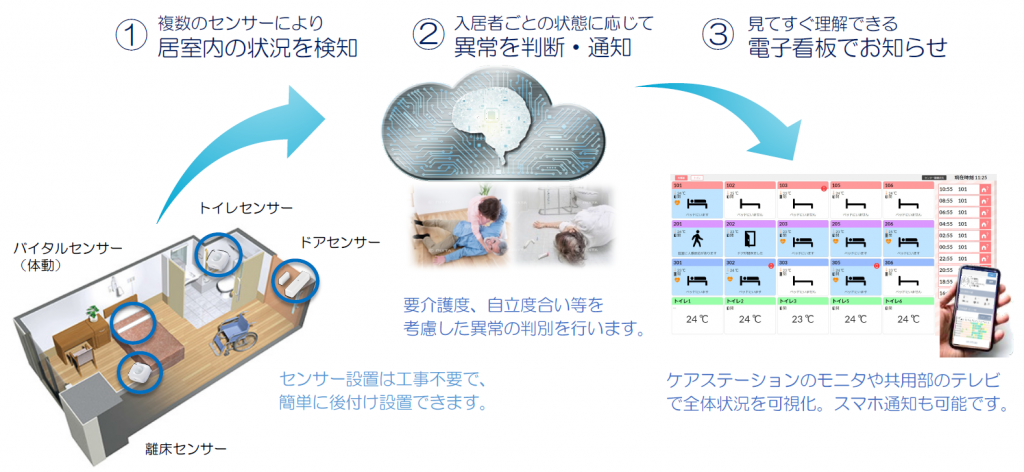 ライブコネクト