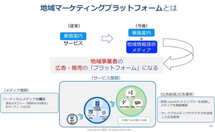 株式会社駅探 事業内容