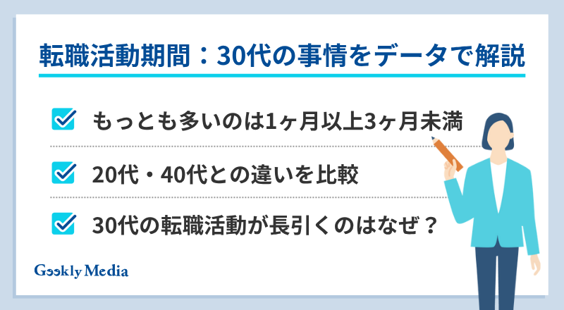転職活動 期間 30代