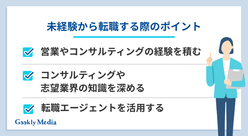 カスタマーサクセス 年収
