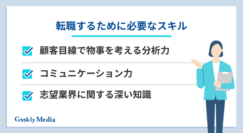 カスタマーサクセス 年収