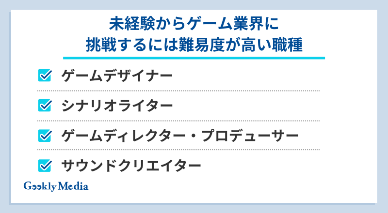 ゲーム業界 転職 20代 未経験