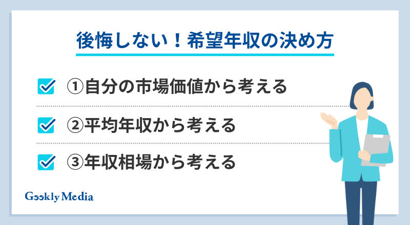 希望年収 答え方