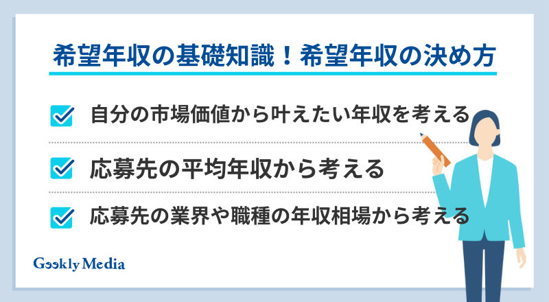 転職面接 希望年収