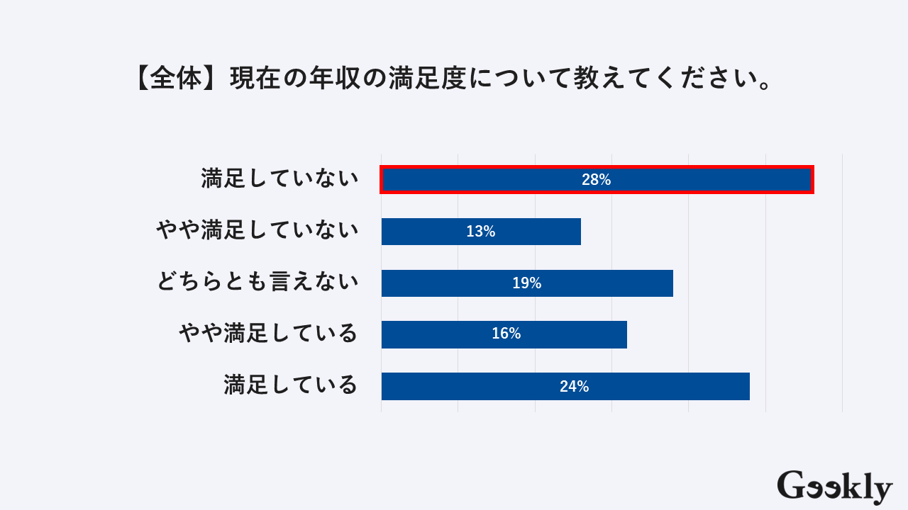 希望年収 答え方