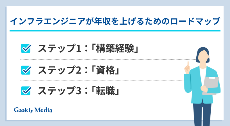 インフラエンジニア 年収