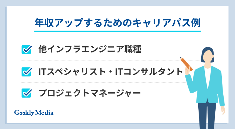 インフラエンジニア 年収