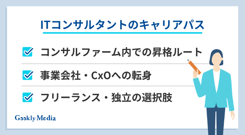 ITコンサルタント 年収