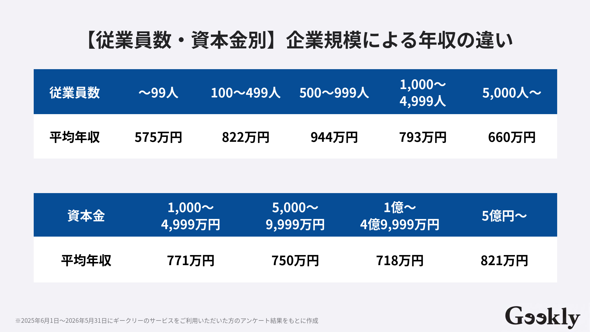 itコンサルタント 年収