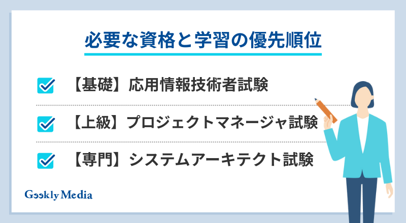 上流工程 エンジニア