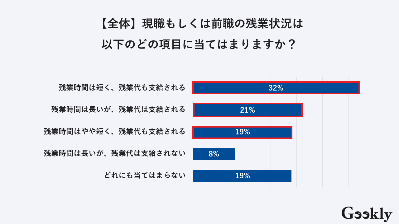 it業界 残業時間 平均