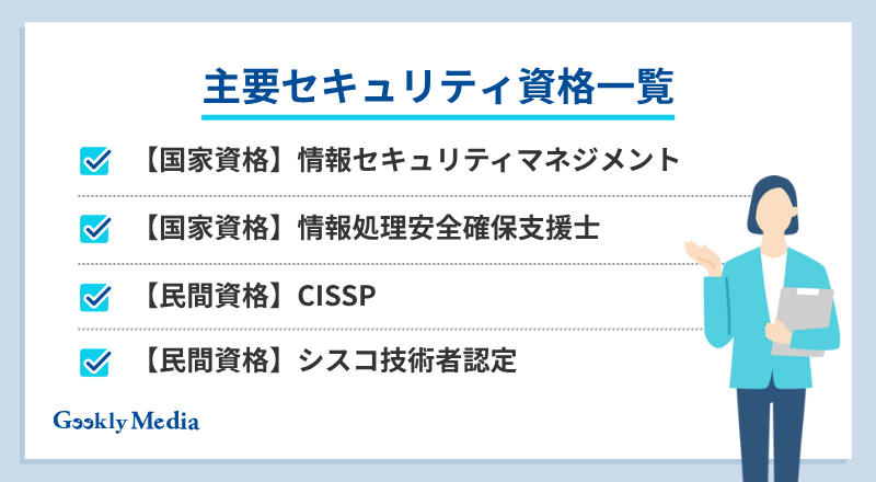 comptia security+ 難易度