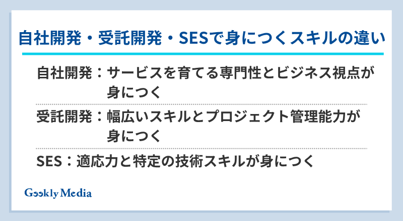 自社開発 受託開発 どっち