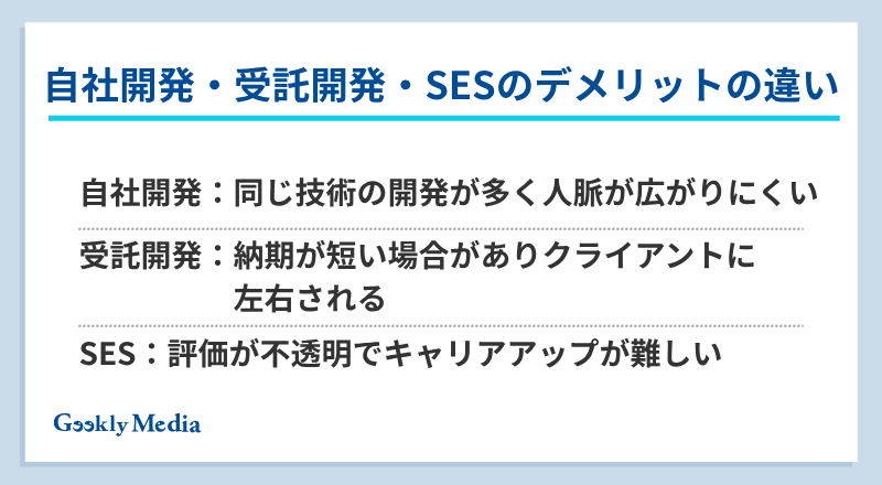 自社開発 受託開発 どっち