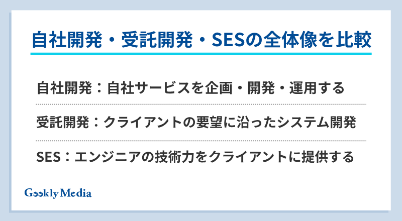 自社開発 受託開発 どっち