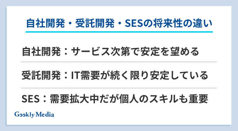 自社開発 受託開発 どっち