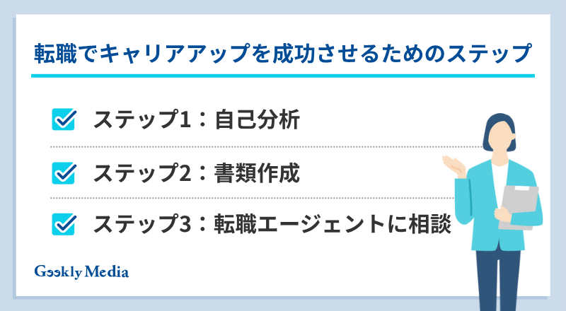 webディレクター キャリアパス