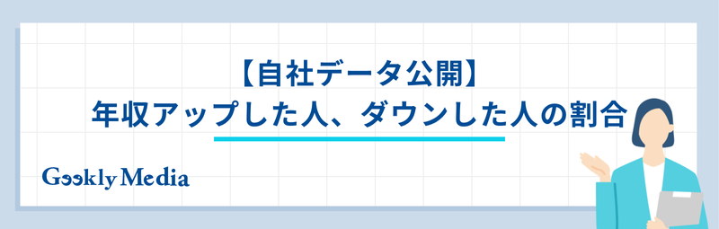 転職 年収アップ 相場