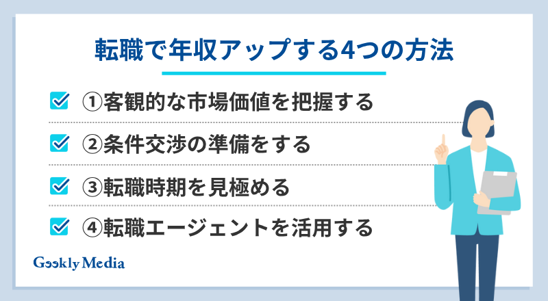 転職 年収アップ 相場