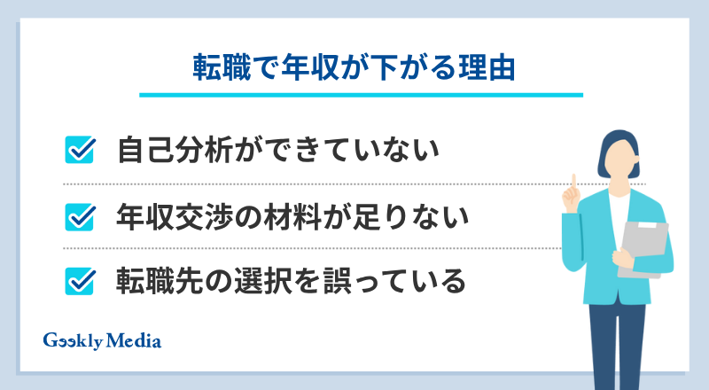 転職 年収アップ 相場