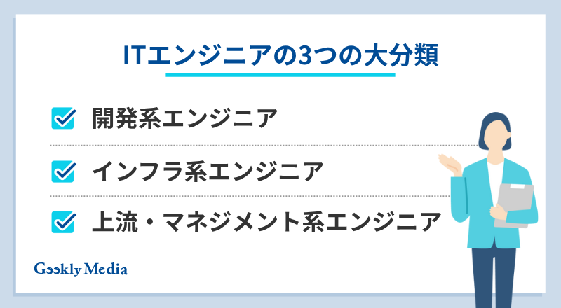 エンジニア 職種 一覧