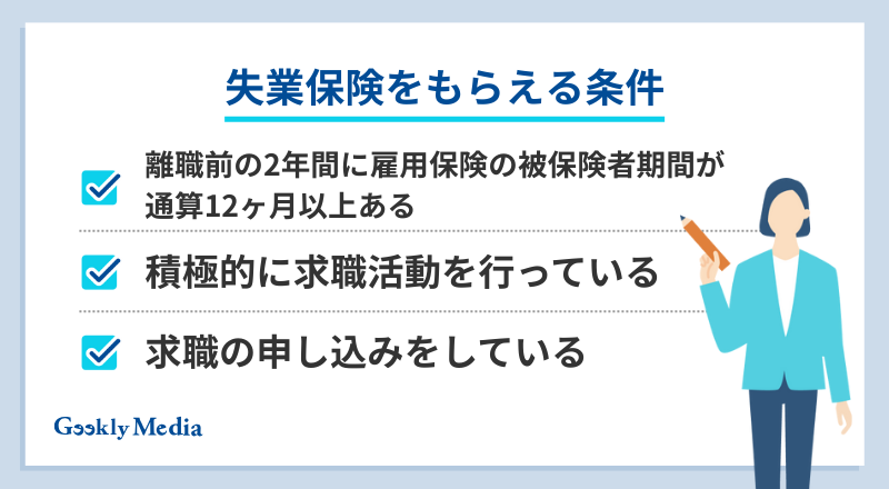 失業保険とは
