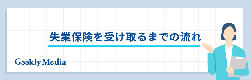 失業保険とは