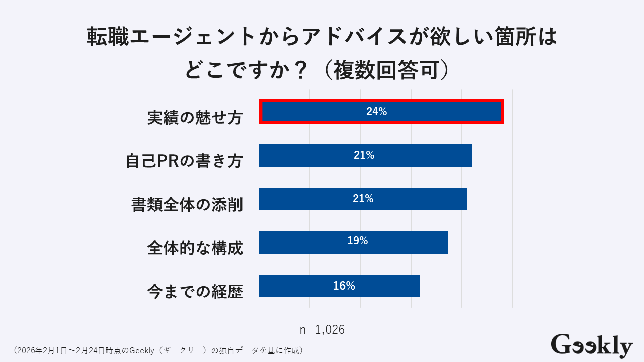 転職 書類選考 通らない