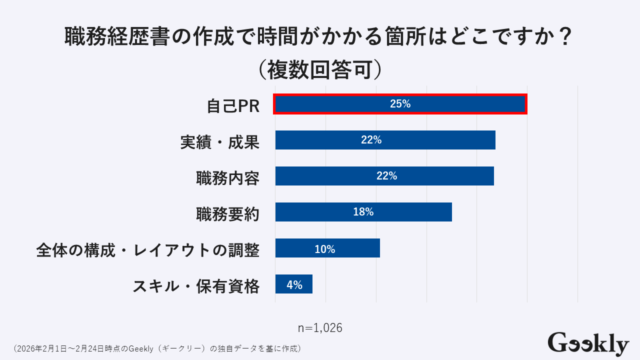 転職 書類選考 通らない