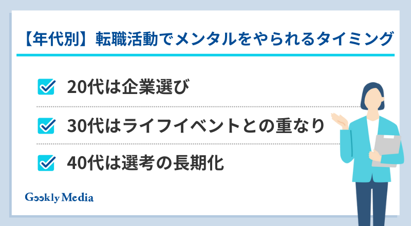 転職活動 メンタル やられる