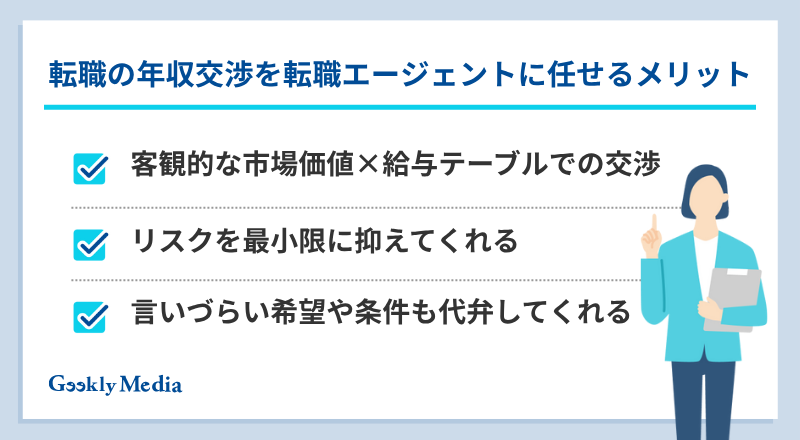 転職 年収交渉 相場
