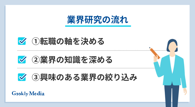 転職 業界研究