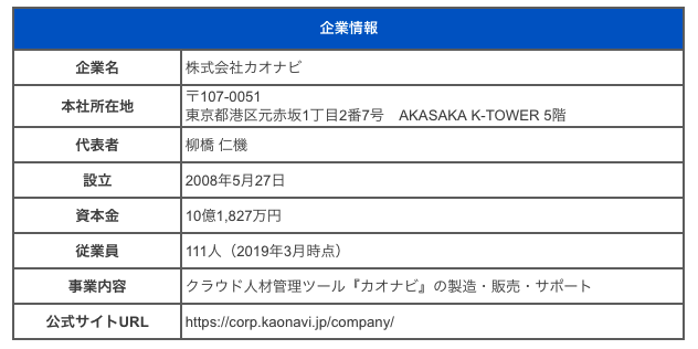 株式会社カオナビ