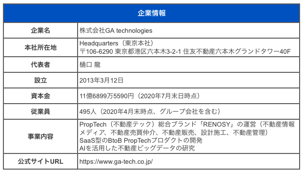 株式会社GA technologies