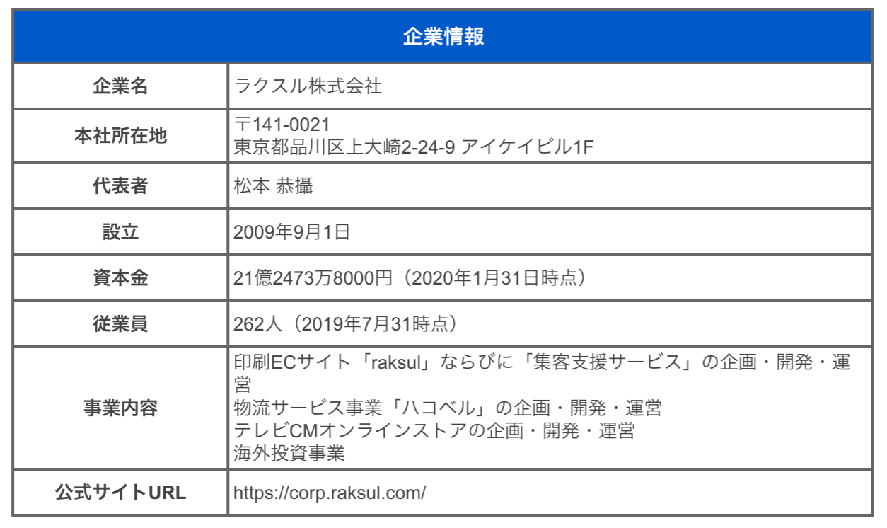 ラクスル株式会社