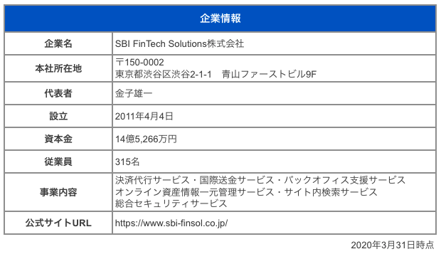 SBI FinTech Solutions株式会社