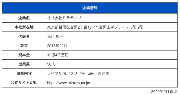 株式会社ミラティブ
