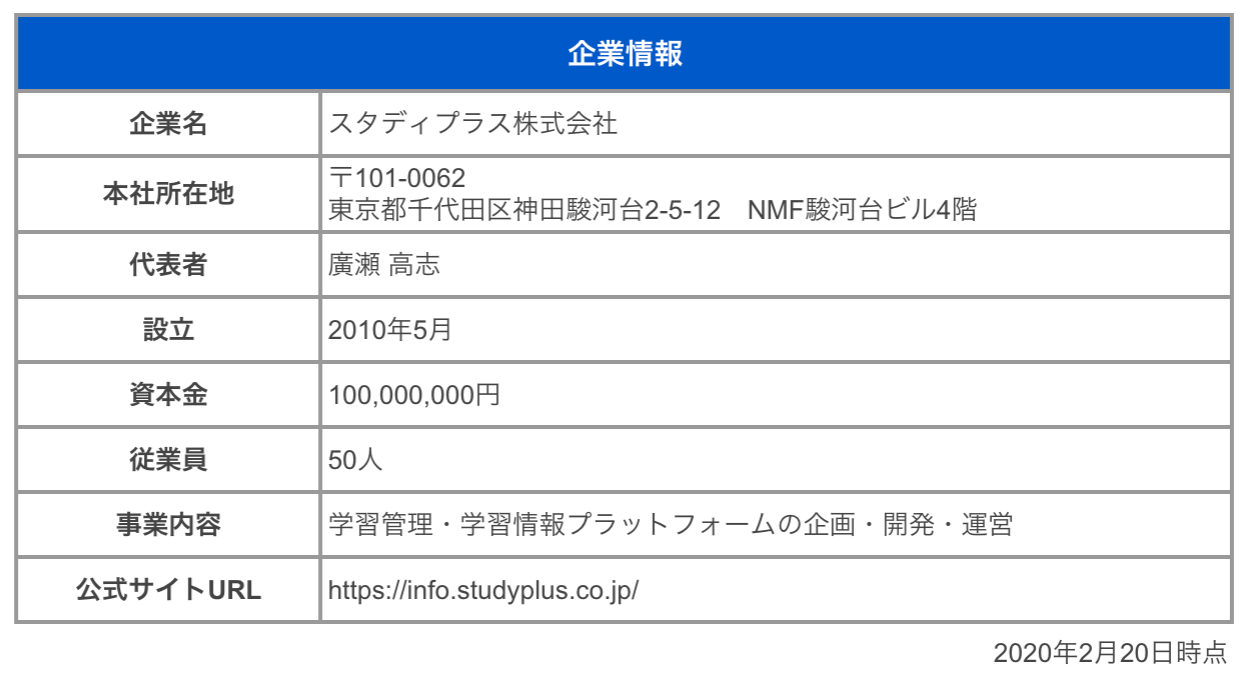 スタディプラス株式会社