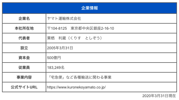 ヤマト運輸株式会社