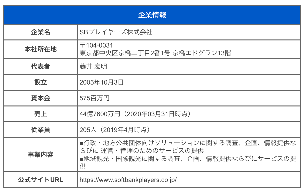 SBプレイヤーズ株式会社