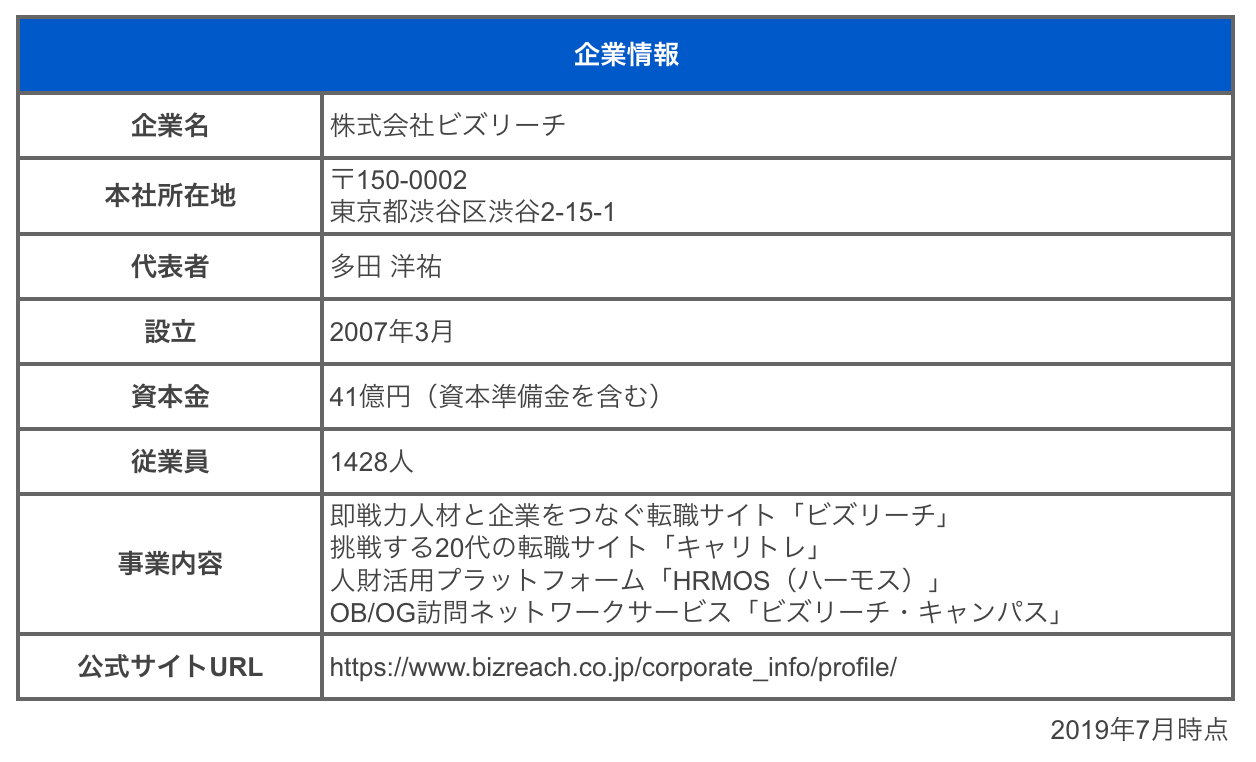 株式会社ビズリーチ