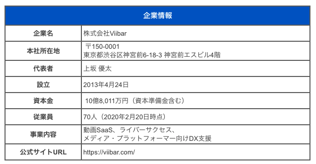 株式会社Viibar