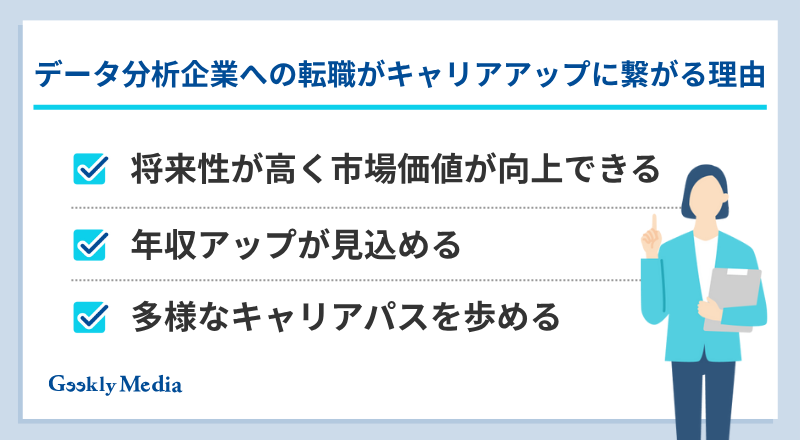 データ分析 企業