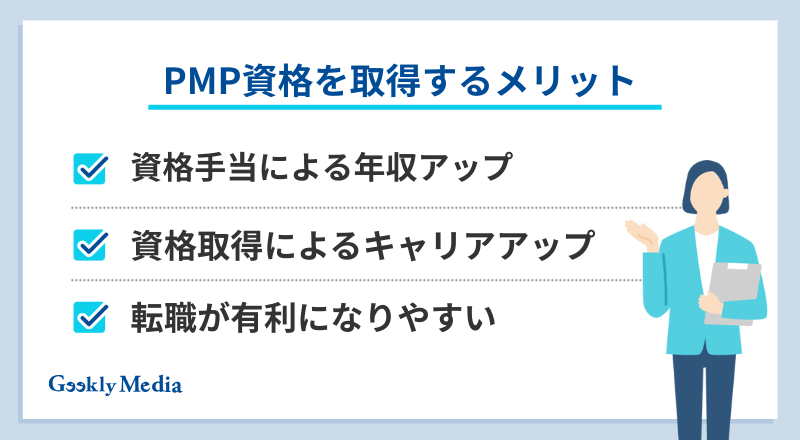 PMP資格 年収