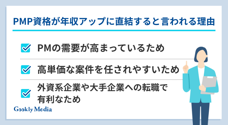 PMP資格 年収