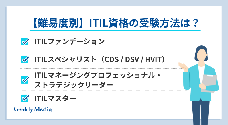ITIL 資格