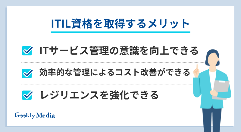 ITIL 資格