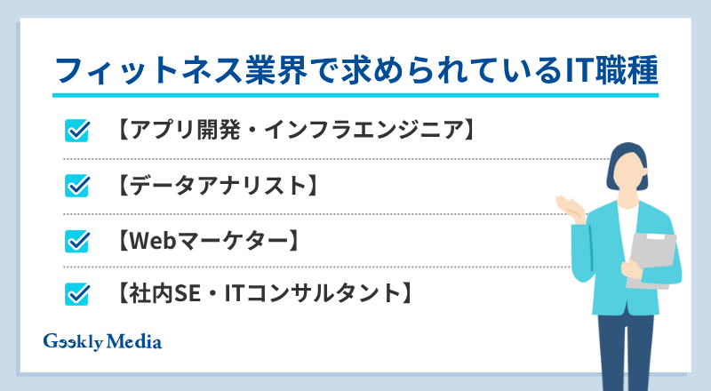 フィットネス業界 ランキング