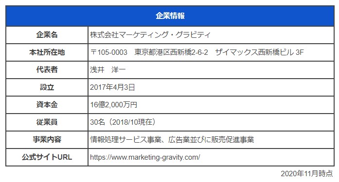 株式会社マーケティング・グラビティ