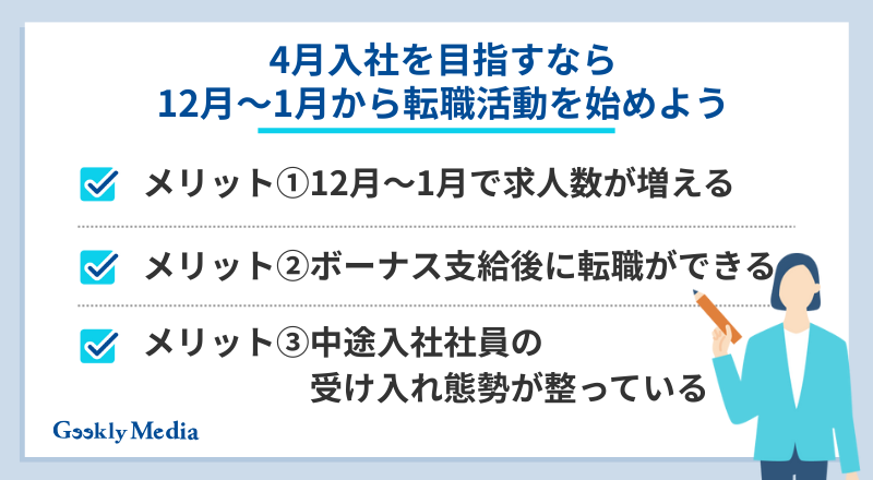 4月入社 転職 いつから